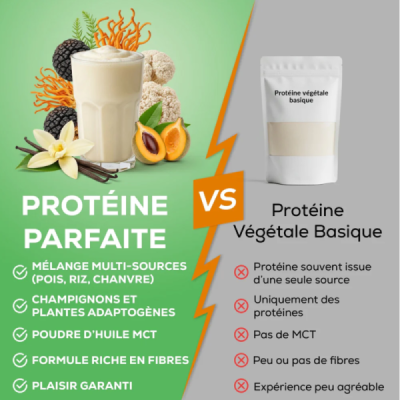 La Protéine Parfaite - Poudre protéinée aux champignons