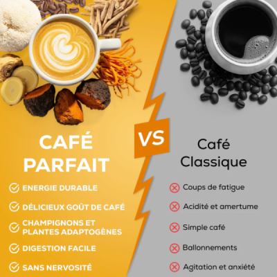 Le Café Parfait - Alternative café aux champignons | Champivie
