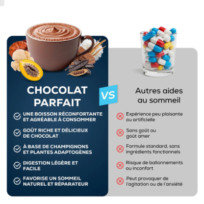Pack Complet - Café + Chocolat aux champignons | Champivie